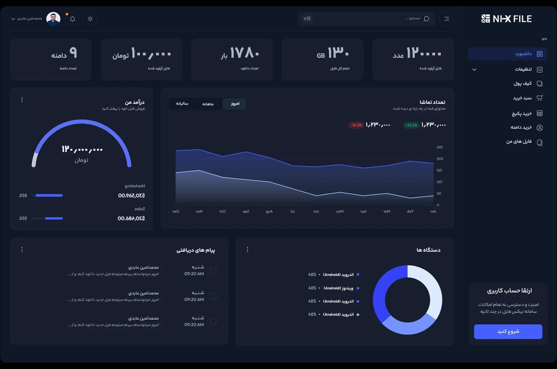 dashboard